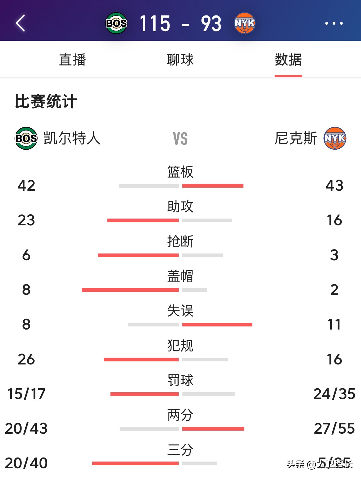 凯恩连续十二场比赛得分超过比赛规则变更，切尔西不断突破！-开云体育App
